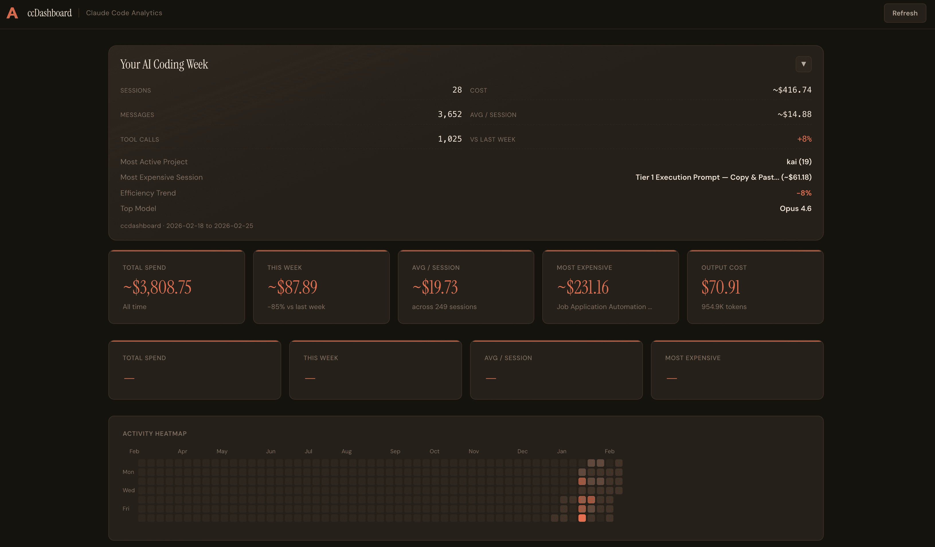 ccDashboard screenshot